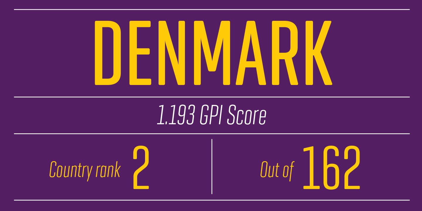 Geogrotesque Compressed